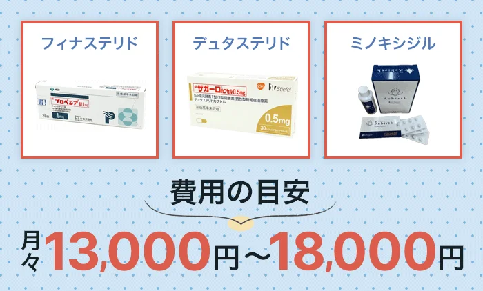 投薬治療でAGAを治療した場合の費用目安は月々13000円から18000円